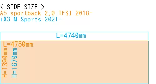 #A5 sportback 2.0 TFSI 2016- + iX3 M Sports 2021-